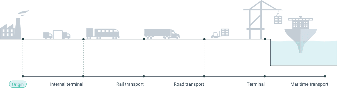 Visibility along the multimodal chain